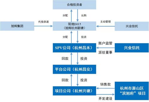 興業信托產品逾期 監管認定投后管理履職不到位，警示行業風控