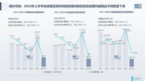 清科研究中心《2022年上半年中國股權投資市場研究報告》解讀 受托管理股權投資基金的發展與挑戰