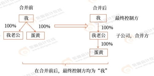 2024初級會計實務重要考點 長期股權投資的初始計量與受托管理股權投資基金要點解析