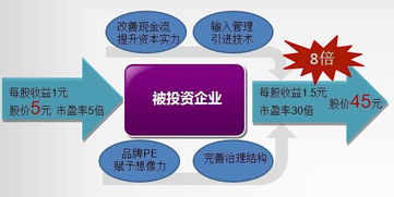 受托管理股權投資基金 純實操經驗原創干貨分享